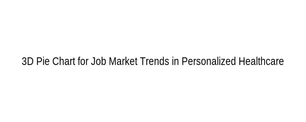 Executive Certificate in Personalized Healthcare for Reiki Practitioners - 3D Pie Chart