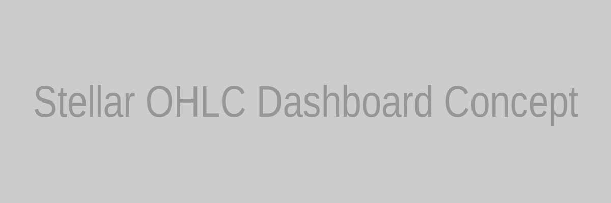 Example Stellar OHLC dashboard showcasing open, high, low, close, ATR bands, and spread overlays