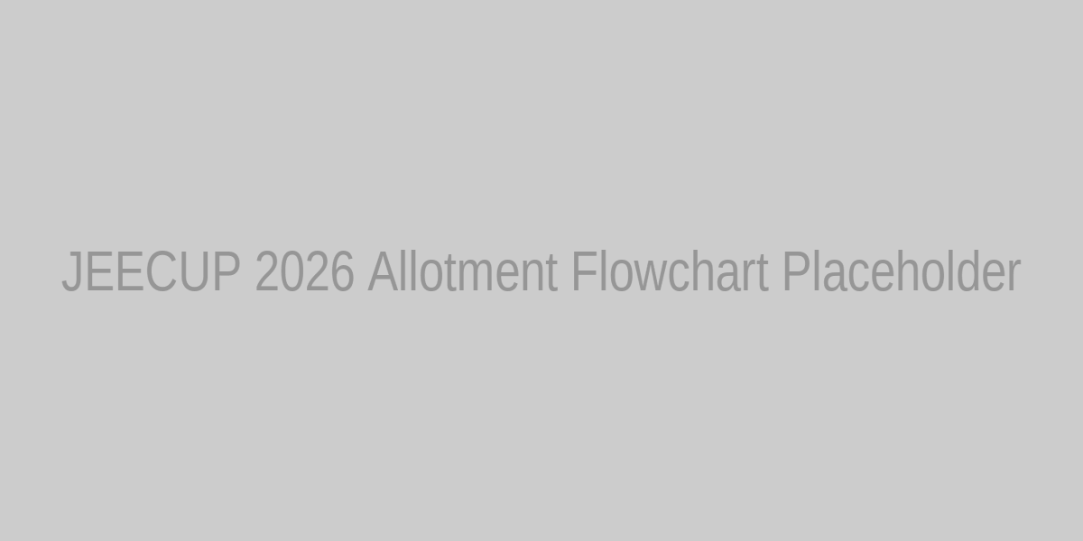 JEECUP Allotment Process Flowchart