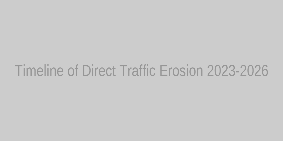 Timeline of Traffic Decline