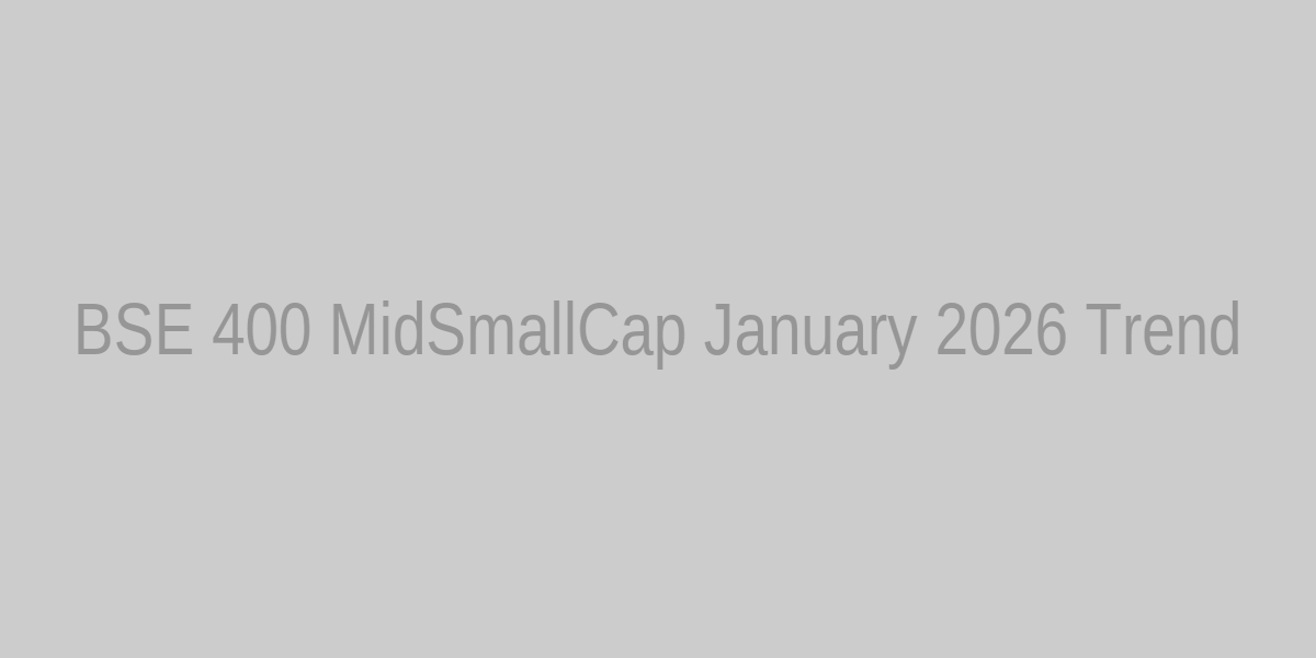 Line chart mock-up showing the BSE 400 MidSmallCap Index rate trend in January 2026 with annotations for large daily moves and policy event dates.