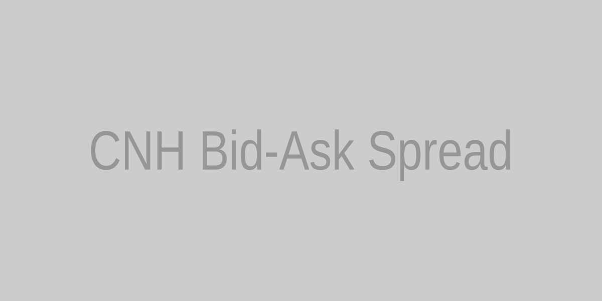 Visualization of CNH bid/ask spread fluctuations across trading sessions with threshold-based alerts.