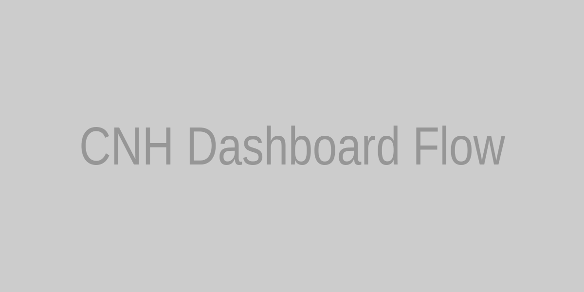 Architecture diagram of CNH ingestion: Latest, Historical, Time-series, OHLC, Bid/Ask feed into BI dashboard via caching and persistence.
