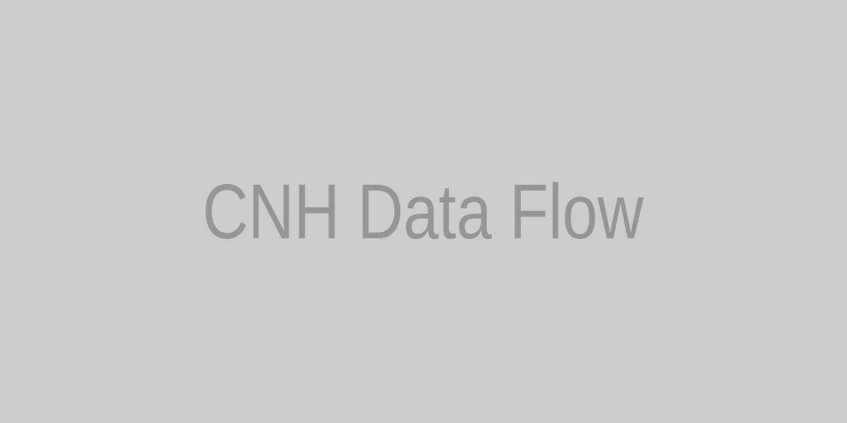 Diagram showing CNH data ingestion from Indices-API Latest endpoint, validation, caching, and distribution to dashboards and alerts