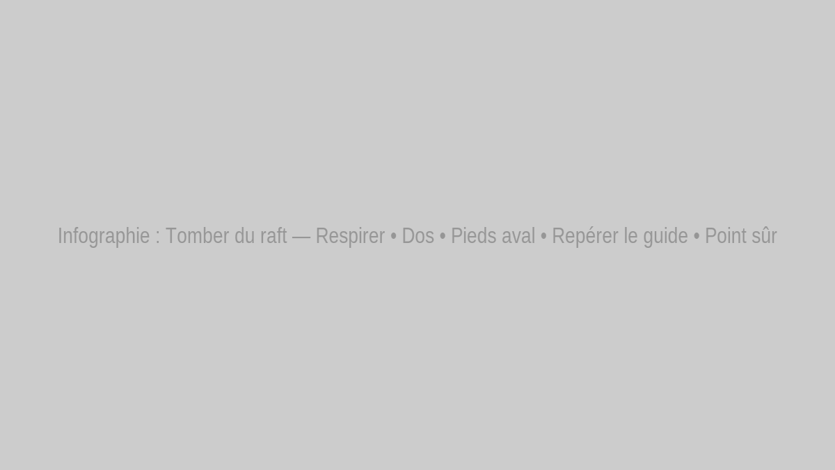 Infographie : que faire si vous tombez du raft — Respirez, mettez-vous sur le dos, pieds vers l’aval, repérez le guide, rejoignez un point sûr.