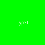 Type I Region