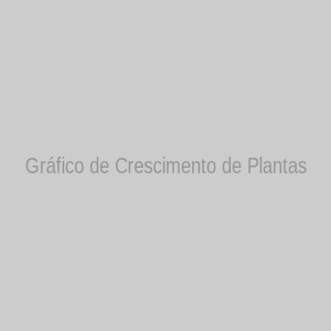 Gráfico de Crescimento de Plantas