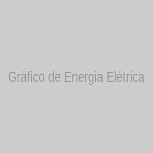 Gráfico de Energia Elétrica