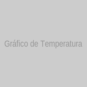 Gráfico de Temperatura