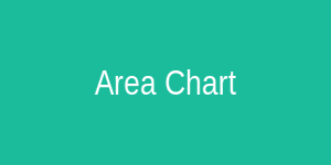 Area Chart
