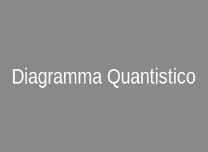 Un diagramma concettuale che illustra l'intreccio quantistico o una rappresentazione di particelle subatomiche.