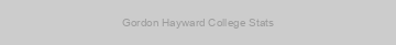 Gordon Hayward College Stats