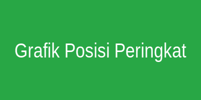 Grafik Posisi Peringkat