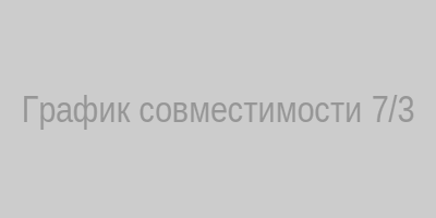График совместимости 7/3