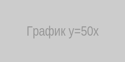 График линейной функции y=50x