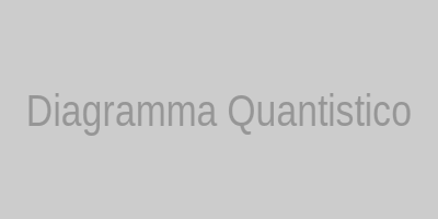 Diagramma quantistico