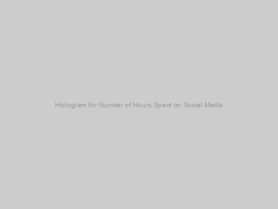 Histogram for Number of Hours Spent on Social Media