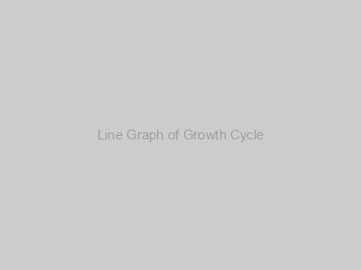 Growth Cycle