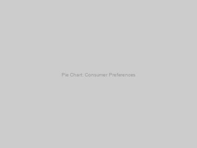 Pie Chart: Consumer Preferences