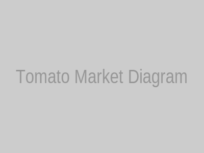 Tomato Market Diagram