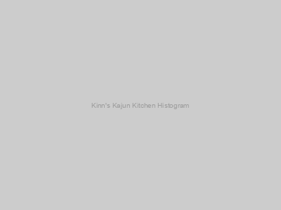 Kinn's Kajun Kitchen Histogram