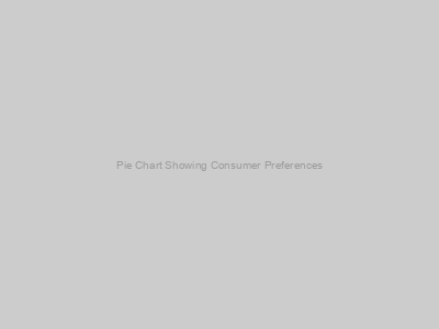 Pie Chart Showing Consumer Preferences