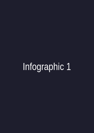 Placeholder 1