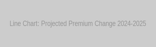 Line chart showing projected premium reduction after policy reforms