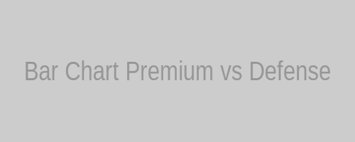 Bar chart comparing premium and defense costs
