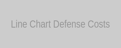 Line chart of defense costs