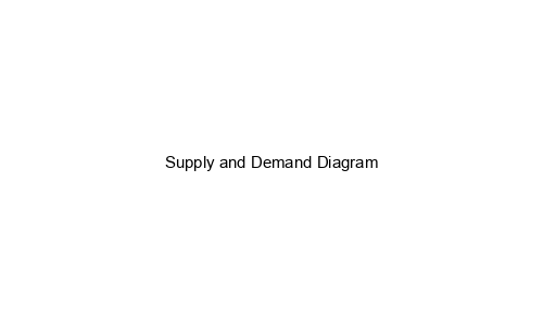 Supply and Demand Diagram