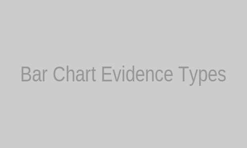 Bar chart showing evidence types used in debate rounds