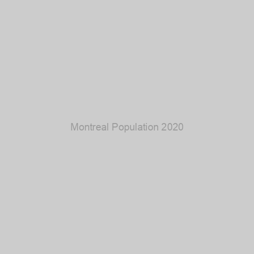 Montreal Population 2020