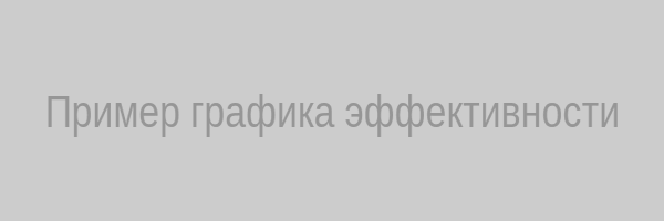 Пример графика эффективности внедрения алгоритма