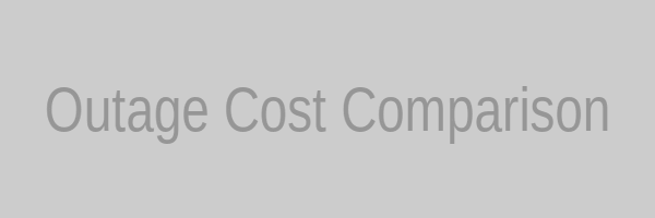 Bar chart of outage cost reduction