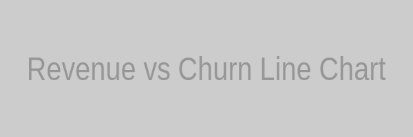Revenue vs churn line chart