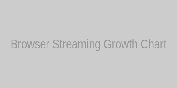 Browser Streaming Growth Chart