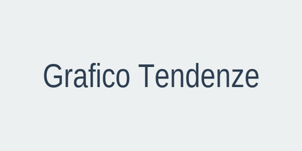 Grafico tendenze diffusione giochi educativi