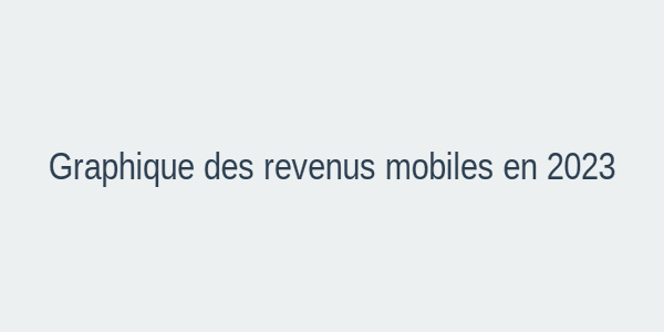 Graphique des revenus mobiles en 2023