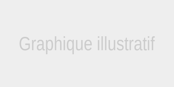 Graphique illustratif