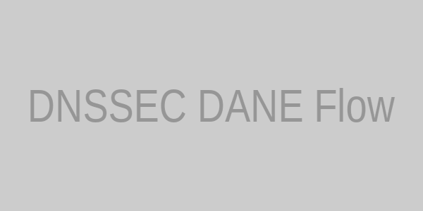 Diagram showing DNSSEC and DANE integration for TLS