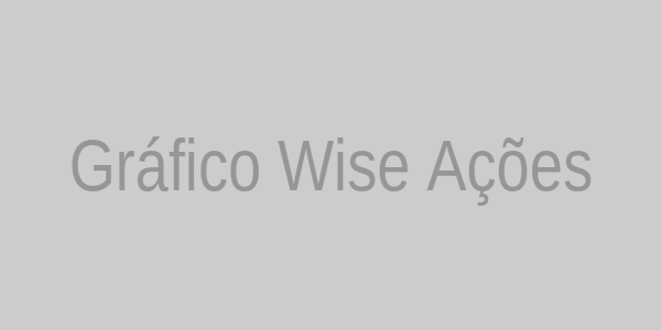 Gráfico Wise Ações