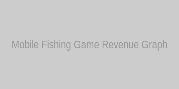 Revenue growth of fishing mobile games