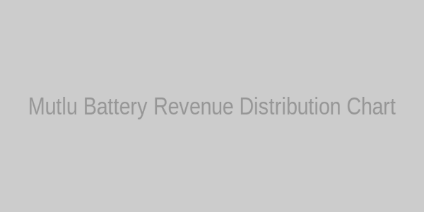 Revenue Chart
