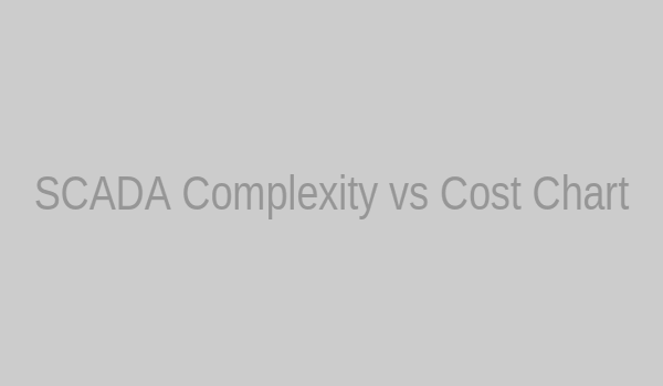 SCADA cost vs complexity