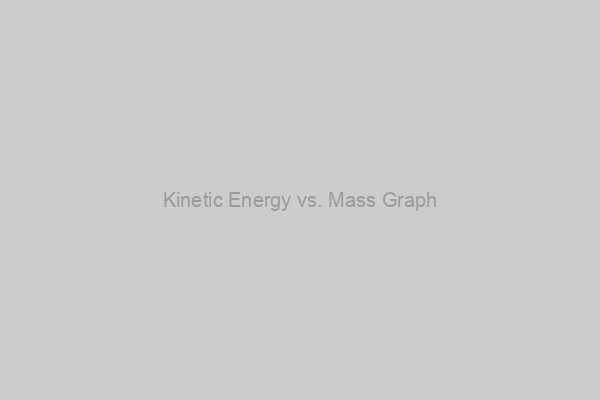 Kinetic Energy vs. Mass Graph