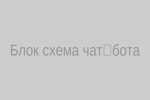 Блок‑схема чат‑бота