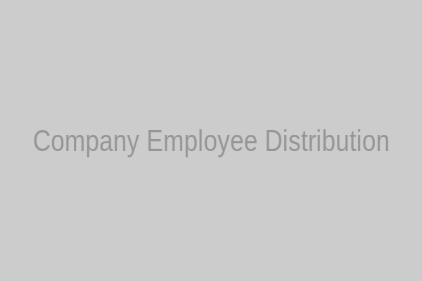 Company Employee Distribution Pie Chart
