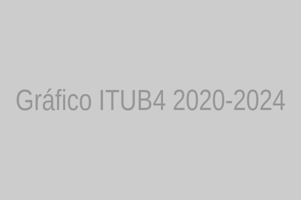 Gráfico ITUB4