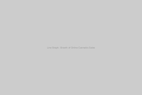 Line Graph: Growth of Online Cannabis Sales